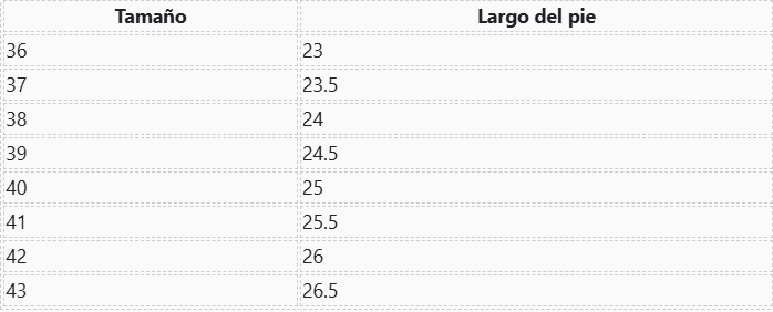 Guía de tallas