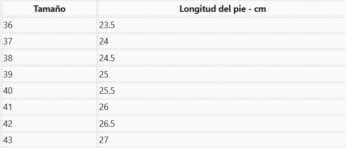 Guía de tallas