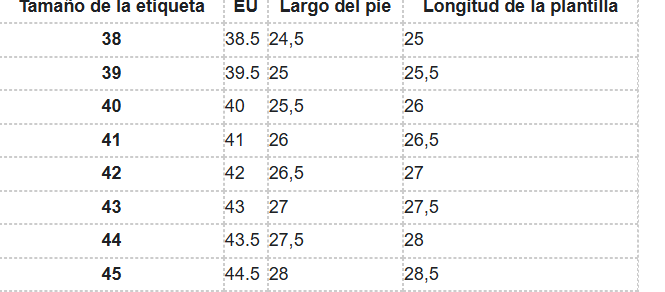Guía de tallas