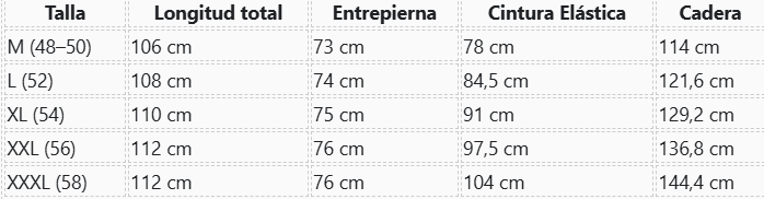 Guía de tallas