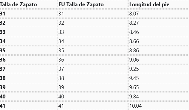 Guía de tallas