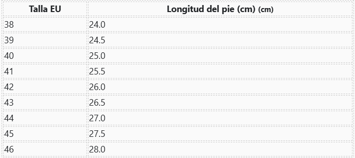 Guía de tallas