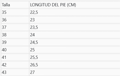 Guía de tallas