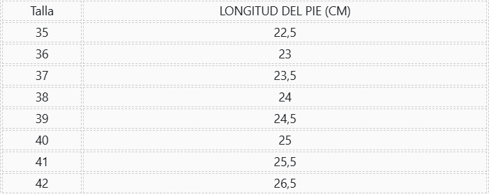 Guía de tallas