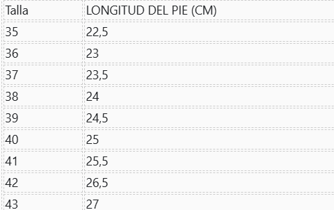 Guía de tallas
