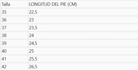 Guía de tallas