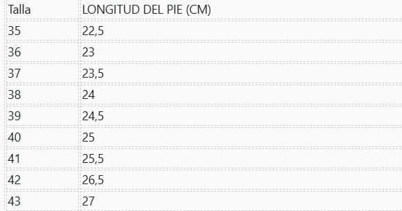 Guía de tallas